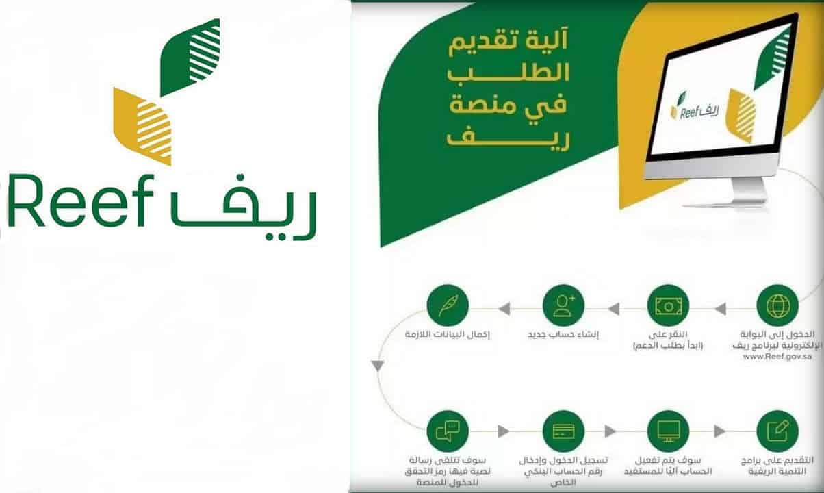 هل دعم ريف مسترد؟ وما هي شروط التقديم في البرنامج؟
