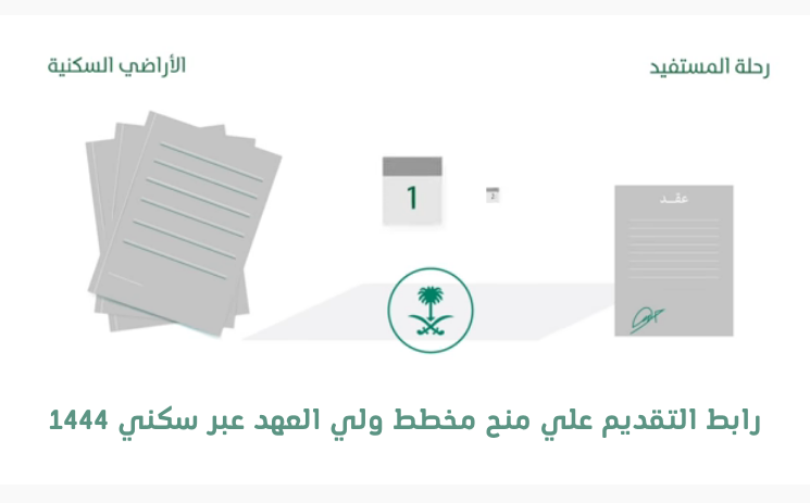 رابط التقديم علي منح مخطط ولي العهد عبر سكني 1444